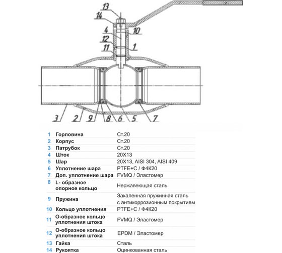 Шаровой кран TEMPER 283 Ду50 Ру40 стандартнопроходной фланцевый стальной D160-05770