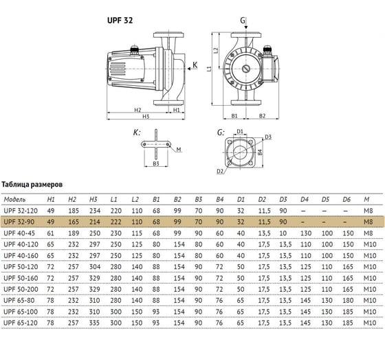 Циркуляционный насос (отопление) UNIPUMP UPF 32-90 220 95443