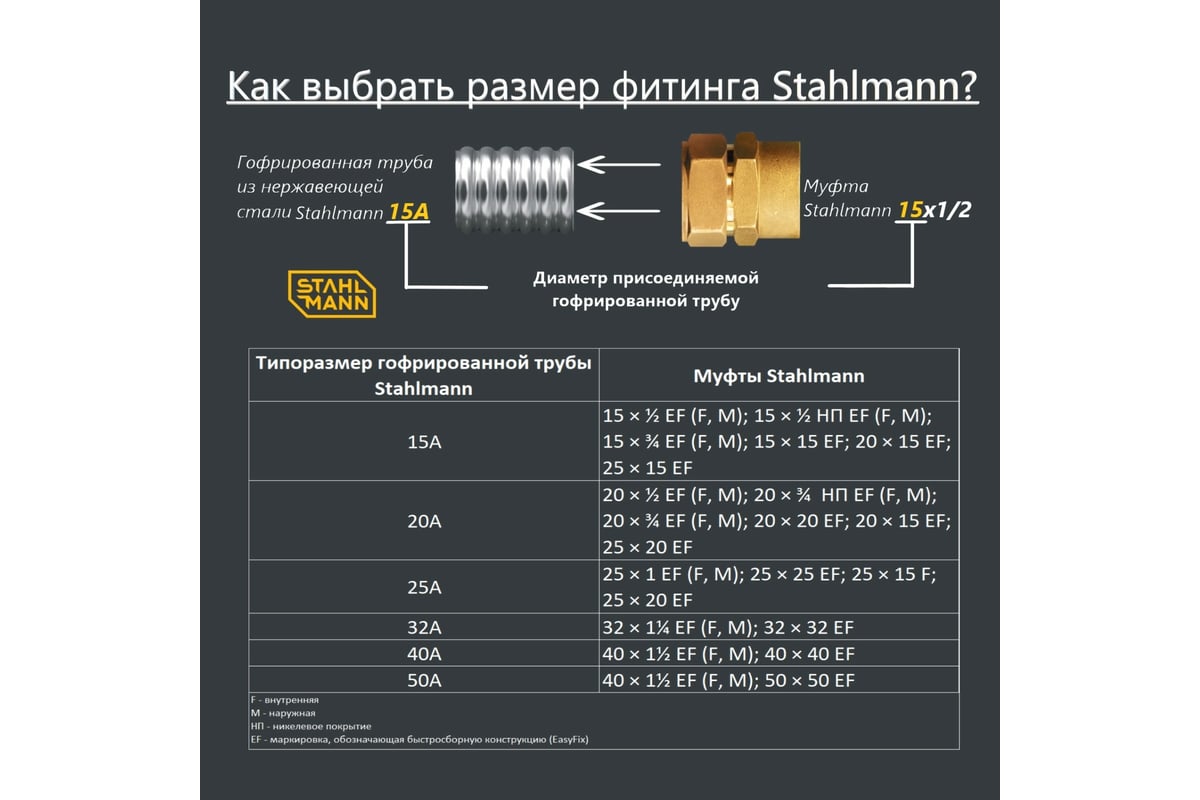 Stahlmann труба гофр. Фитинг обжимной - резьба муфта Stahlmann 1”1/2”. Фитинг обжим – резьба муфта Stahlmann. Диаметры гофрированных труб из нержавейки. Размеры гофрированной нержавеющей трубы.