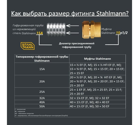 Муфта Stahlmann F 32х1 1/4 EF 2217161