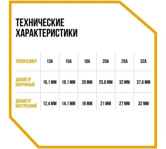 Гофрированная труба из нержавеющей стали Stahlmann SS304 15А, неотожженная 10 м 2217434