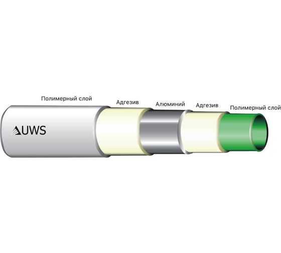 Труба металлопластиковая UWS GREEN PERT-AL-PERT З. 16x2 200 м.п. 211654