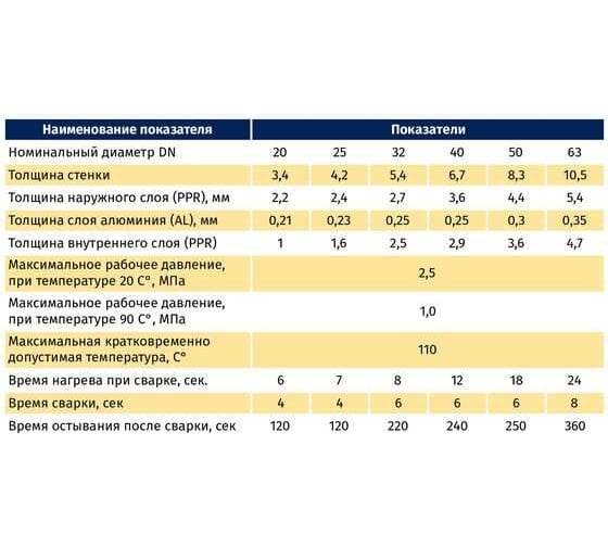 Армированная труба MeerPlast ALUPIPE 50, PN25, по 4 м Т0000000763