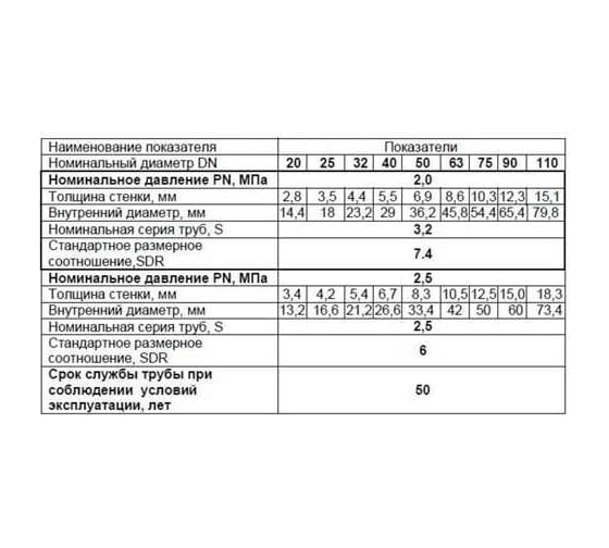 Труба MeerPlast стекловолокно, 32, PN20, по 4 м 4700