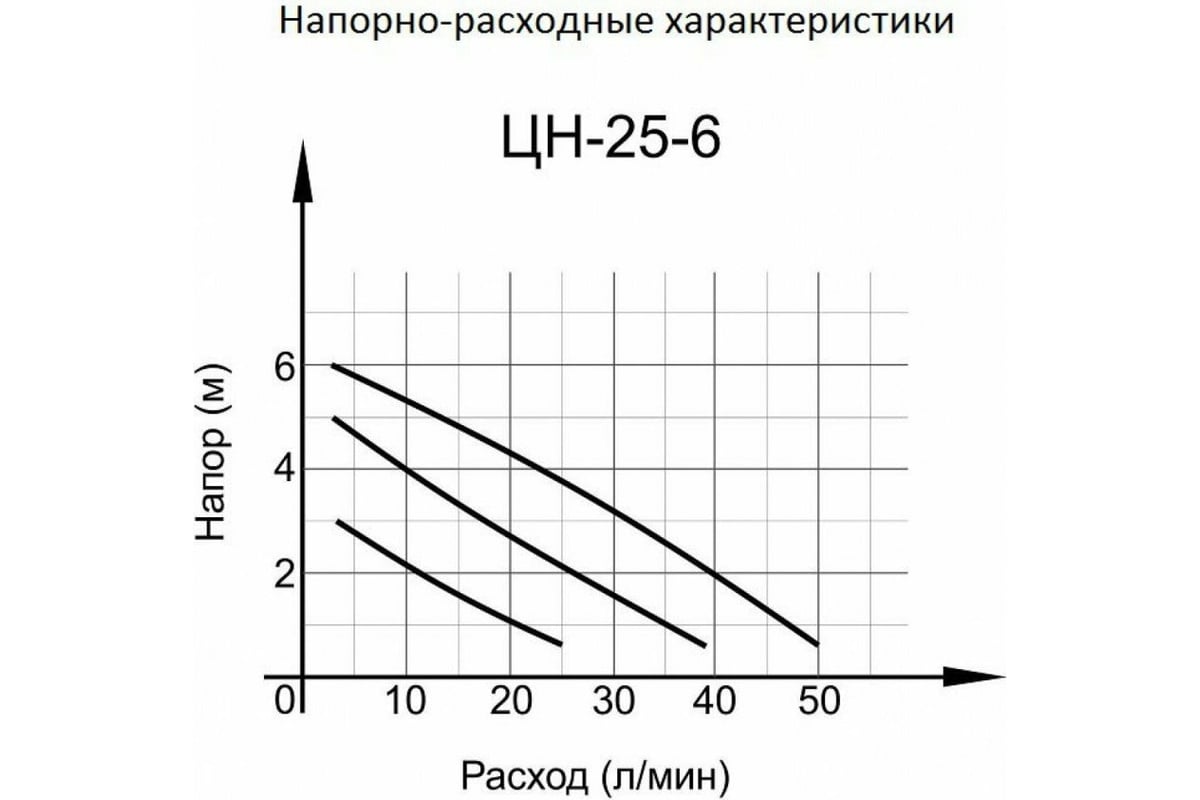  насос Вихрь Ц-25/6 СТАНДАРТ 68/7/7 - выгодная цена .