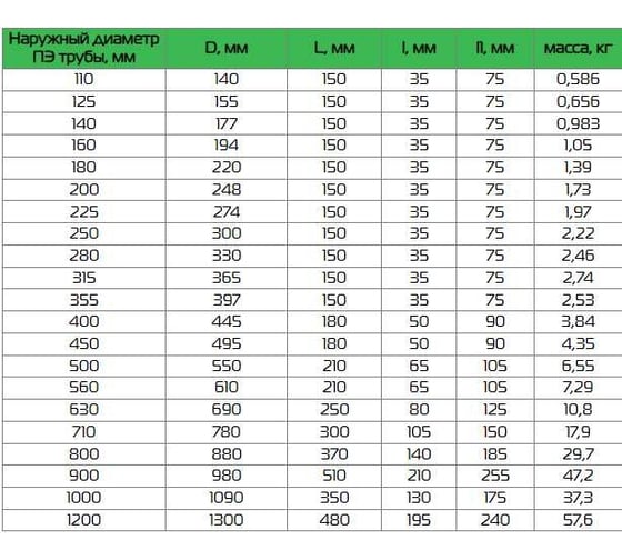 Защитная муфта для ПНД трубы Флексапайп + Ø200 мм, для прохода через ЖБИ УТ0014796