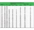 Втулка под фланец Флексапайп + ПЭ100, SDR11, Ø110, удлиненная УТ0049718 6