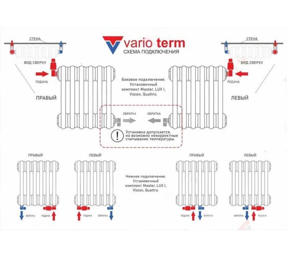 Комплект для подключения с термоголовкой Vario Term  Vario Term Master правый чёрный матовый EMAGS0224CFK/P