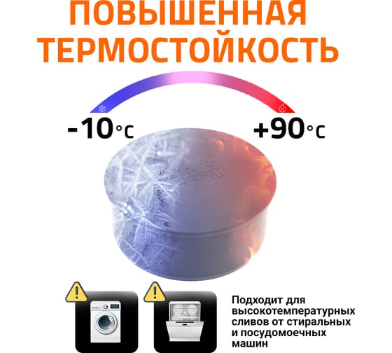 Заглушка Ostendorf 125 мм 116620