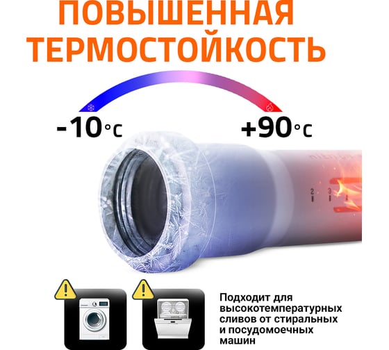 Канализационная труба Ostendorf 125х1500 мм 116050