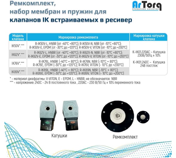 Импульсный электромагнитный клапан для рукавных фильтров Архимед ArTorq мембранного типа, встраиваемый в ресивер, диафрагма NBR, IK50V.220AC