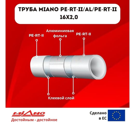 Труба для отопления Miano PERT-II / AL / PERT-II 16x2,0 в бухтах 200м КОРОБКА MPEAL1620200