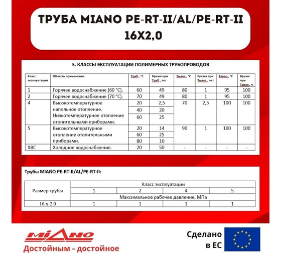Труба для отопления Miano PERT-II / AL / PERT-II 16x2,0 в бухтах 200м КОРОБКА MPEAL1620200