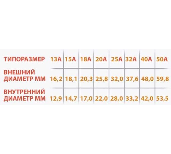 Гофрированная труба из нержавеющей стали VETONA 15а, отожженная, 10 м 095446