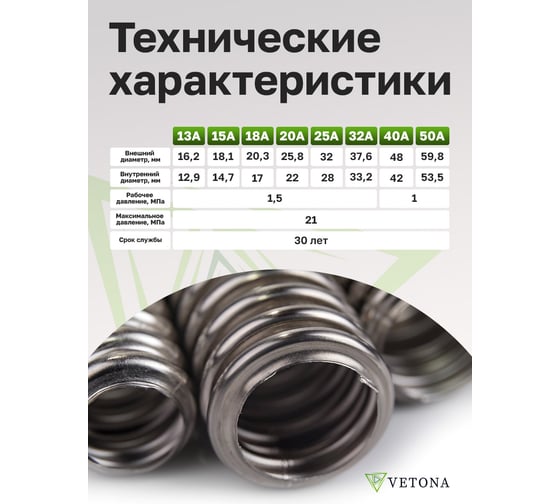 Гофрированная труба из нержавеющей стали VETONA 25а, отожженная, 5 м 095458