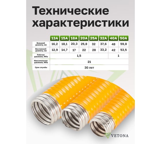 Гофрированная труба из нержавеющей стали VETONA 15a, отожженная, в оболочке, желтая, 20 м 095467