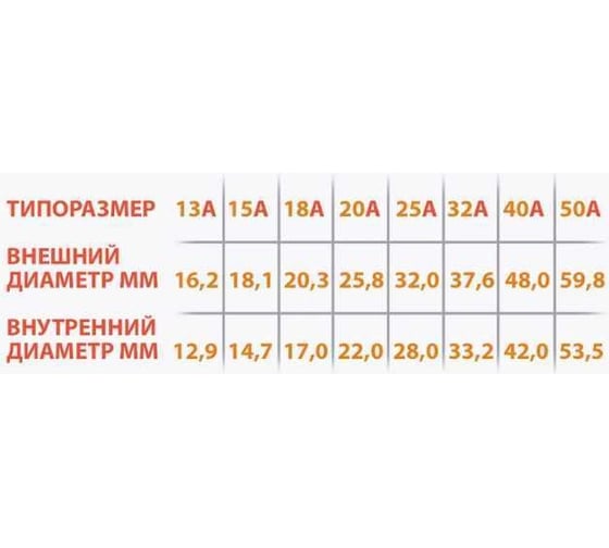 Гофрированная труба из нержавеющей стали VETONA 20a, отожженная, в оболочке, белая, 30 м 095471