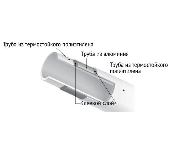 Труба Uni-Fitt Professional series PE-Xc/Al/PE-Xb 26х3.00 мм, металлопластик, 50 м 551P2605