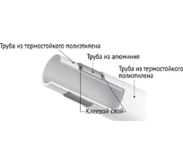 Труба Uni-Fitt Professional series PE-Xc/Al/PE-Xb 16х2.00 мм, металлопластик, 200 м 551P1620