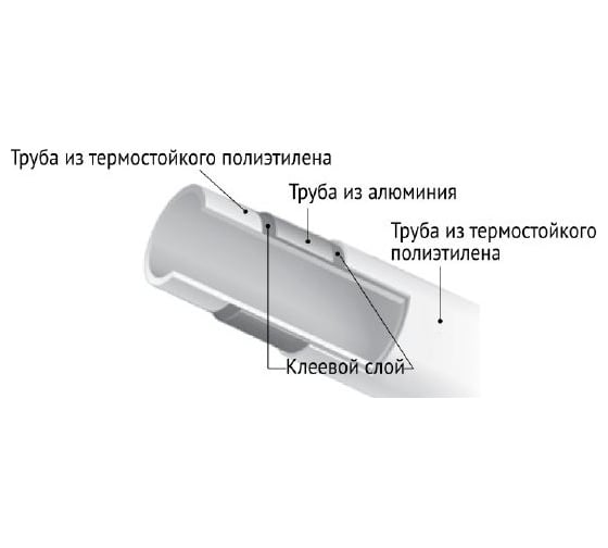 Труба Uni-Fitt Universal series PE-Xb/Al/PE-Xb 16х2.00 мм, металлопластик, 150 м 550U1615