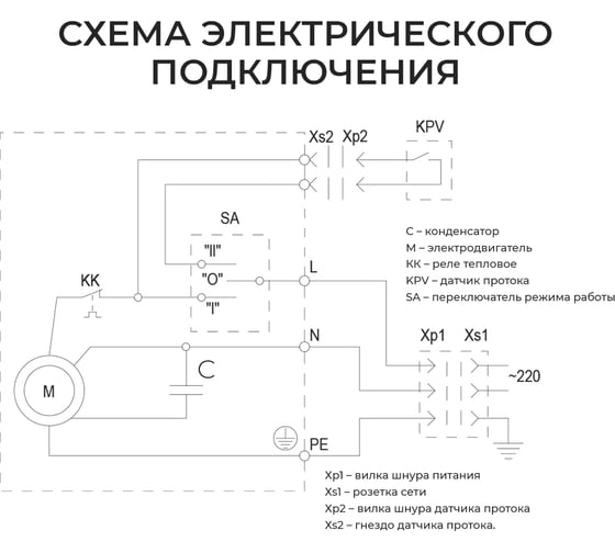 Насос повышения давления Termica 120 Вт TLPI-15 84154012