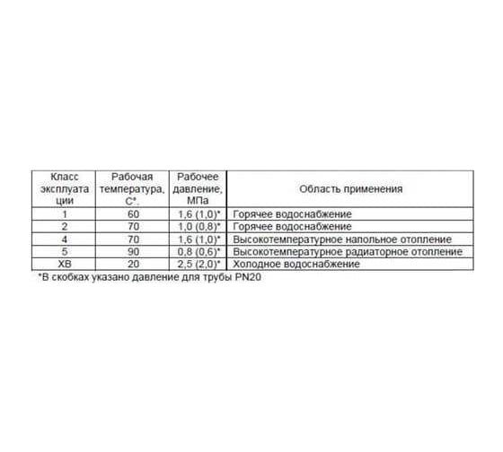 Труба MeerPlast стекловолокно, 50 мм, PN20, 4 м 4702