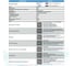 Пневмопривод Север Архимед одностороннего действия, ISO-фланец F07-F10, шток арматуры 17х17 PA16SR 3