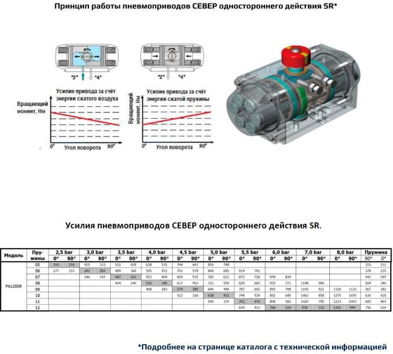 Пневмопривод ArTorq Север одностороннего действия, ISO-фланец F14, шток арматуры 36х36 PA120SR