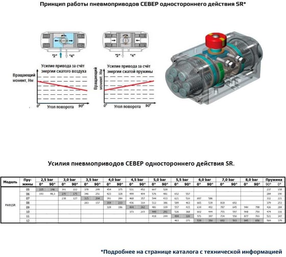 Пневмопривод ArTorq Север одностороннего действия, ISO-фланец F12, шток арматуры 27х27 PA91SR