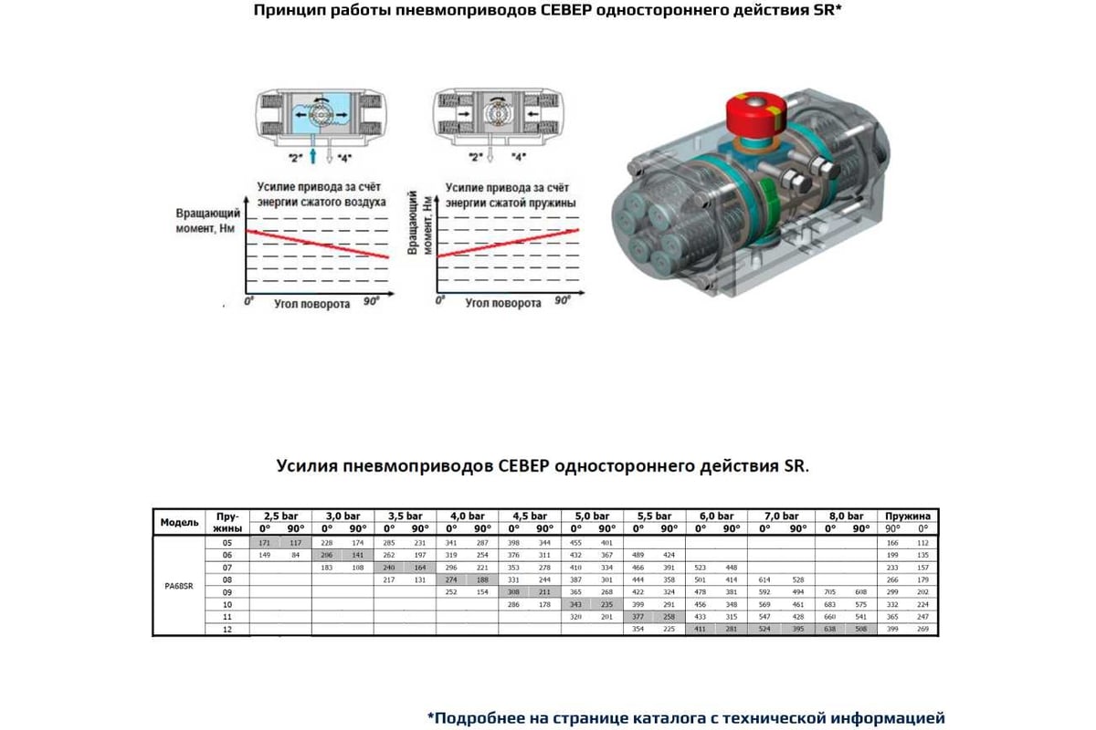 Пневматический привод с механизмом «рейка-шестерня» одностороннего действия  ArTorq Архимед СЕВЕР PA68SR - выгодная цена, отзывы, характеристики, фото -  купить в Москве и РФ