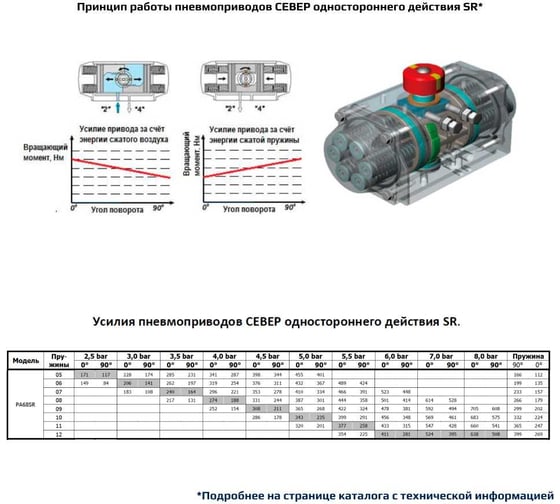 Пневмопривод ArTorq Север одностороннего действия, ISO-фланец F10-F12, шток арматуры 27х27 PA68SR