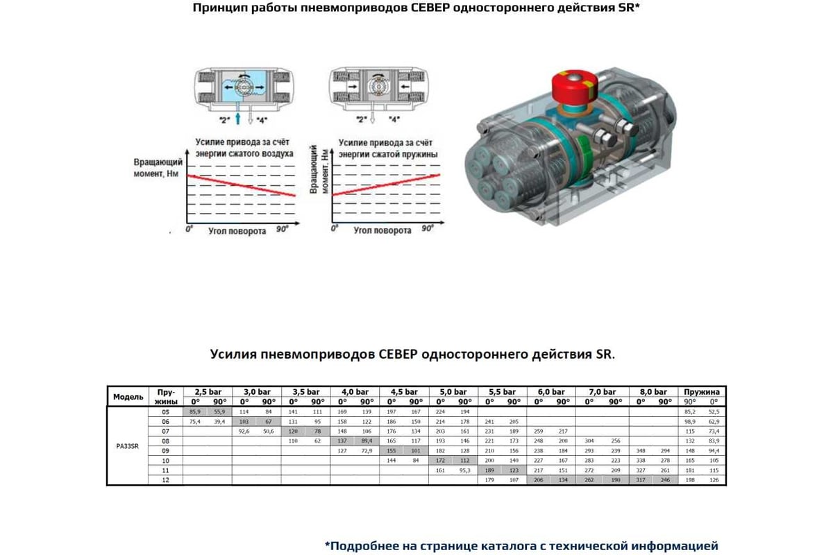 Пневматический привод с механизмом «рейка-шестерня» одностороннего действия  ArTorq Архимед СЕВЕР PA33SR - выгодная цена, отзывы, характеристики, фото -  купить в Москве и РФ