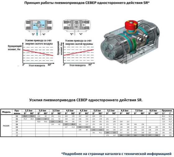 Пневмопривод ArTorq Север одностороннего действия, ISO-фланец F07-F10, шток арматуры 22х22 PA33SR