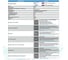 Пневмопривод Север Архимед одностороннего действия, ISO-фланец F07-F10, шток арматуры 22х22 PA33SR 3