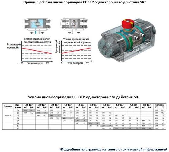 Пневмопривод ArTorq Север одностороннего действия, ISO-фланец F10-F12, шток арматуры 27х27 PA52SR