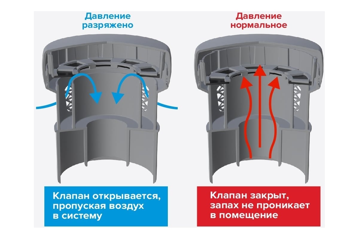 Канализационный воздушный клапан Fachmann 75/110 мм 04.002