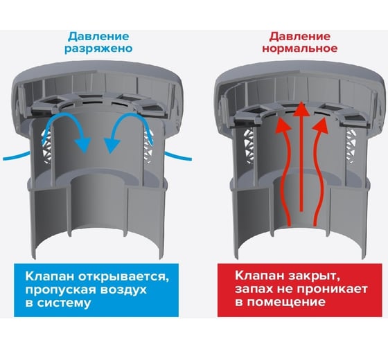 Канализационный воздушный клапан Fachmann 75/110 мм 04.002