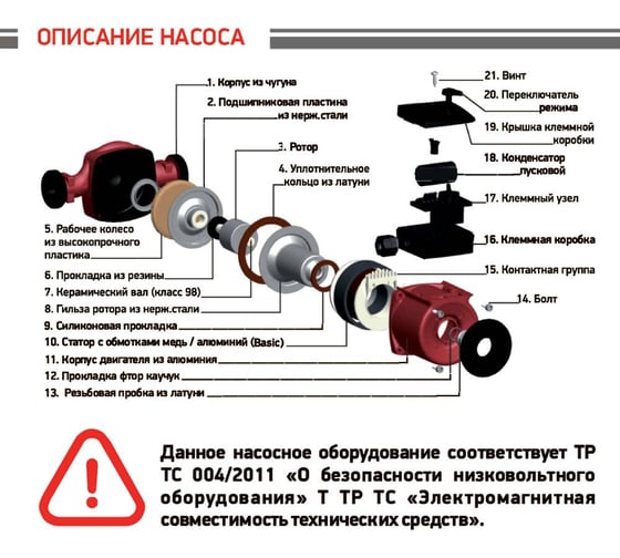 Циркуляционный насос PROFLINE basic 25/4-180 (гайки, кабель) УТ-00047612