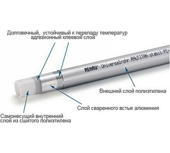 Металлопластиковая труба Rehau 25х3.7 бухта 50 м RAUTITAN stabil 130141-050