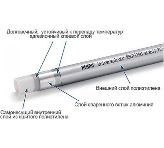 Металлопластиковая труба Rehau 20х2.9 бухта 100 м RAUTITAN stabil 130131-100