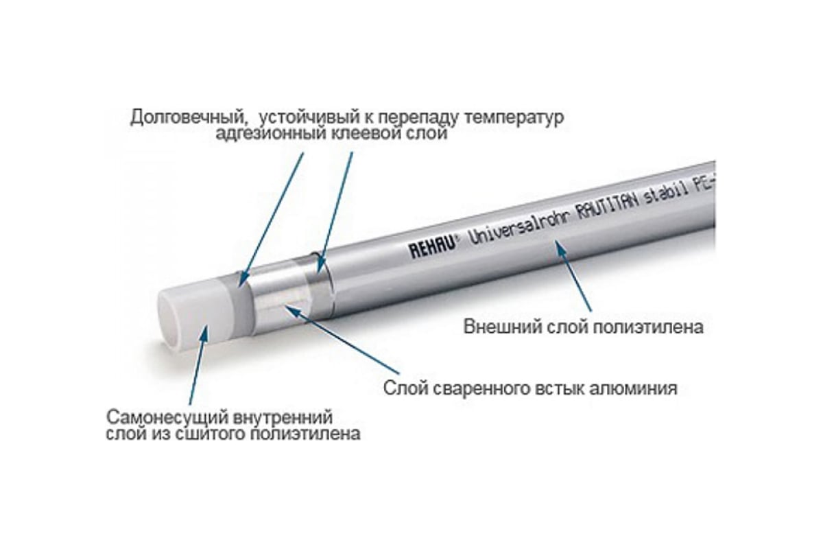 Металлопластиковая труба Rehau 32х4.7 штанга 5 м Rautitan Stabil 130101 ...