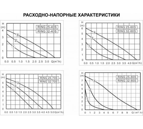Насос ZOTA RING 25/70 S 180 32924