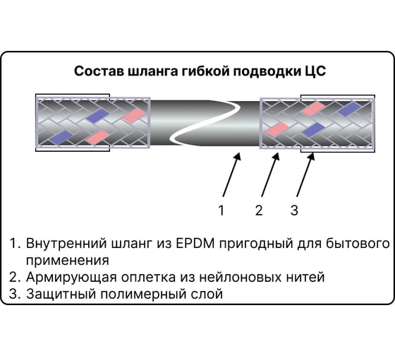 Гибкая подводка для воды ЦС НЕЙЛОН 3/4”Г х 3/4"Г L-100 см, штука ГП002122