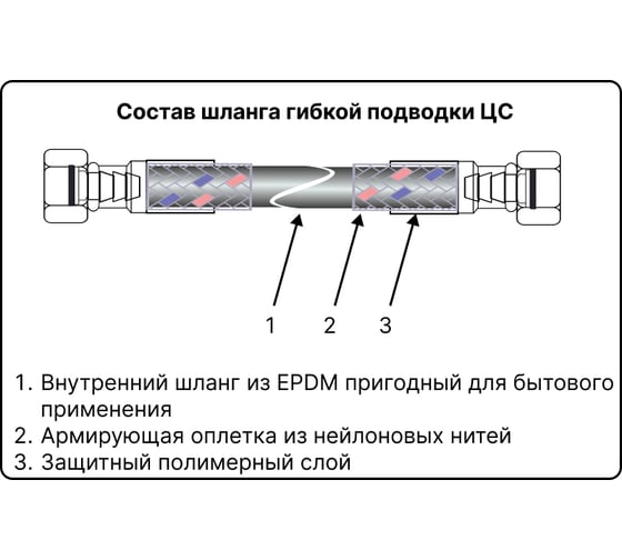Гибкая подводка для воды ЦС нейлон, 1/2”Г х 3/4"Г L-80 см, штука ГП002182