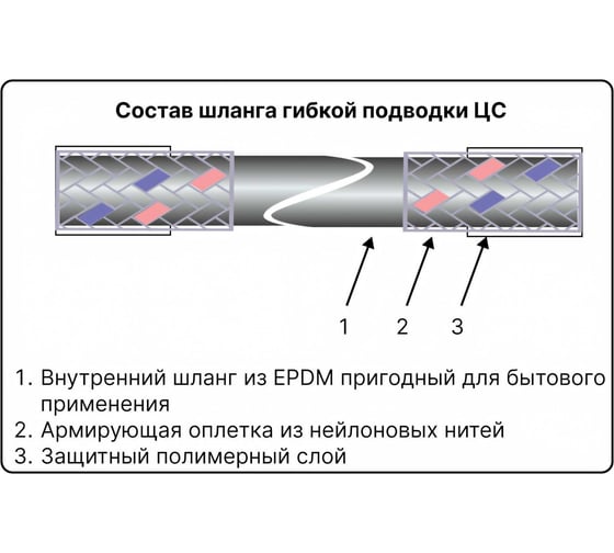 Гибкая подводка для воды ЦС нейлон, 1/2”Гх1/2"Г- угол L-100 см, штука ГП002143