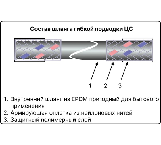 Гибкая подводка для воды ЦС нейлон, 1/2”Шх1/2"Г-угол L-250 см, штука ГП002163