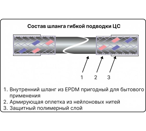 Гибкая подводка для смесителей ЦС нейлон, штуцер 31/17мм, 1/2”хM10 L-70 см, пакет, уп. пара ГП002062