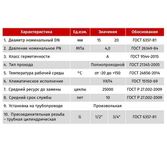 Шаровой трехходовой кран STI тип Т, 15, Г/Г/Г ТТ000018035