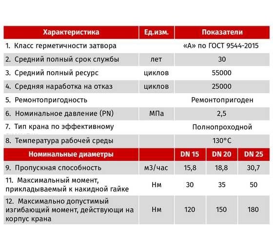 Шаровой угловой кран с накидной гайкой STI для котлов, Г/Г, 15 ТТ000018037