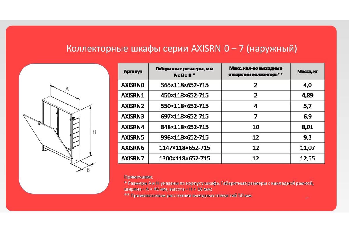 Шкаф коллекторный наружный AXIS RN4 AXISRN4 - выгодная цена, отзывы ...